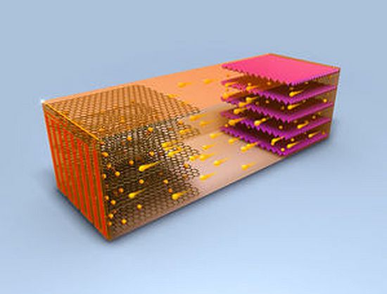 Grafik: psu.edu